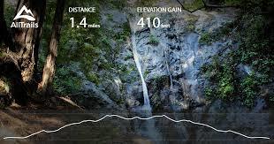 Pfeiffer Falls Trail